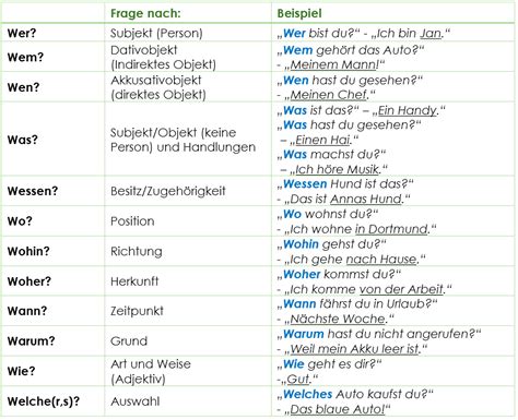 englisch ja|ja translation german.